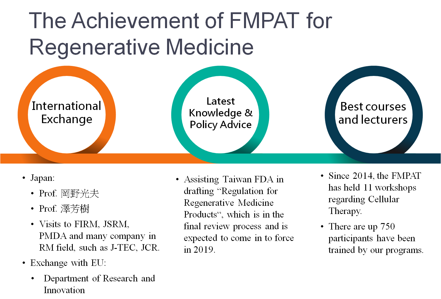 on policy areas such as clinical trials, global health, human